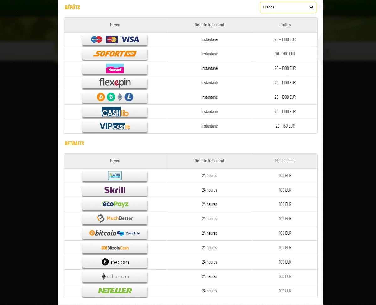 Toutes les méthodes de paiement sur WinMaChance Casino pour les joueurs français 2026 : des méthodes pratiques pour déposer et retirer des gains.